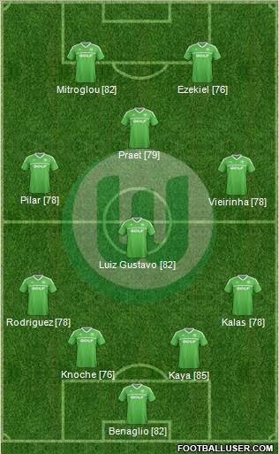 VfL Wolfsburg Formation 2013