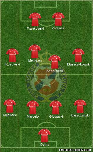 Wisla Krakow Formation 2013