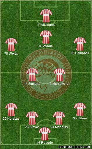 Olympiakos SF Piraeus Formation 2013