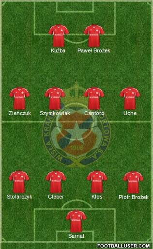 Wisla Krakow Formation 2013