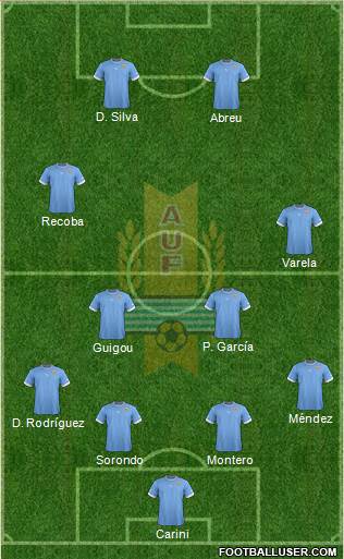 Uruguay Formation 2013