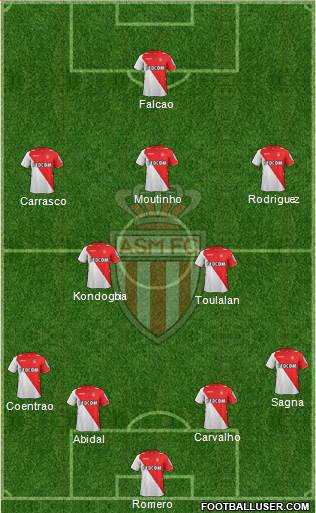 AS Monaco FC Formation 2013