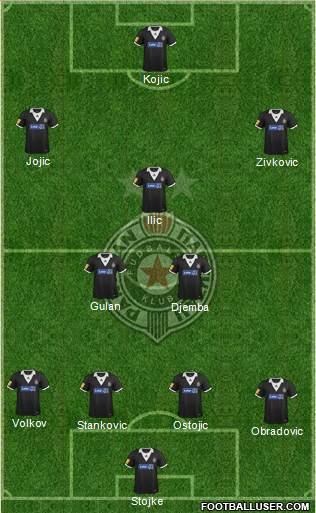 FK Partizan Beograd Formation 2013