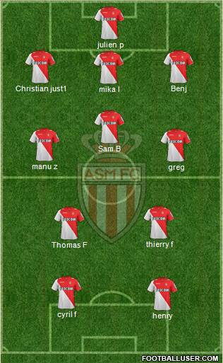 AS Monaco FC Formation 2013