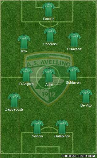 Avellino Formation 2013