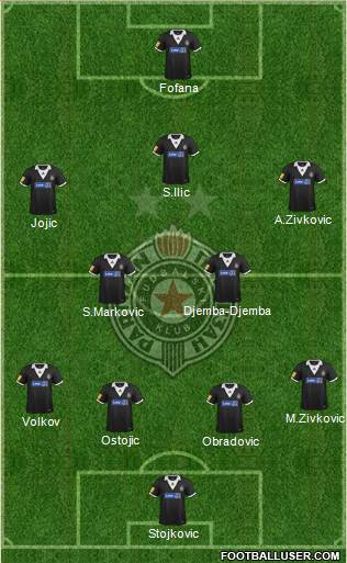 FK Partizan Beograd Formation 2013