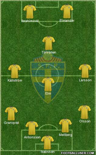 Sweden Formation 2013