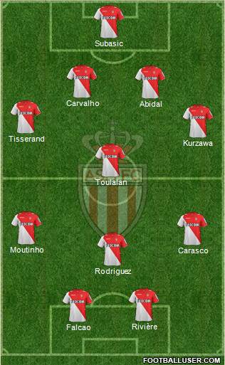 AS Monaco FC Formation 2013