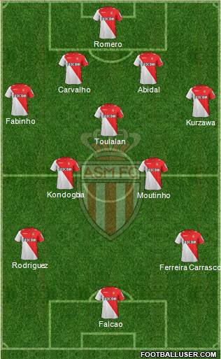 AS Monaco FC Formation 2013