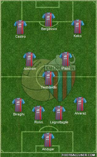 Catania Formation 2013