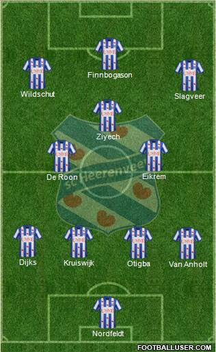 sc Heerenveen Formation 2013