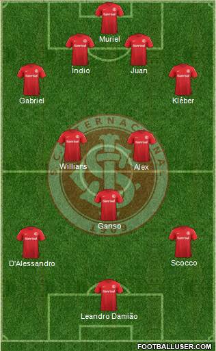 SC Internacional Formation 2013