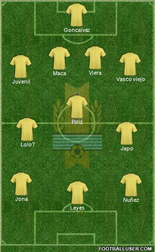 Uruguay Formation 2013