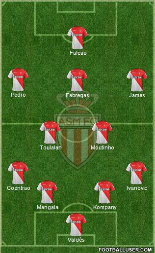 AS Monaco FC Formation 2013