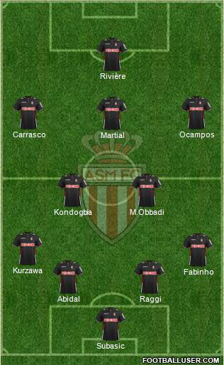 AS Monaco FC Formation 2013