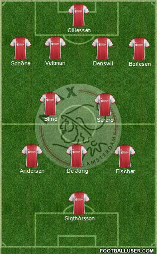 AFC Ajax Formation 2013