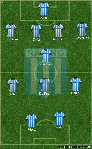 Racing Club Formation 2013