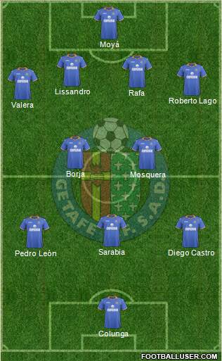 Getafe C.F., S.A.D. Formation 2013