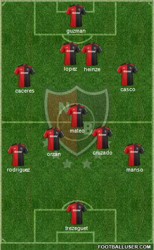 Newell's Old Boys Formation 2013