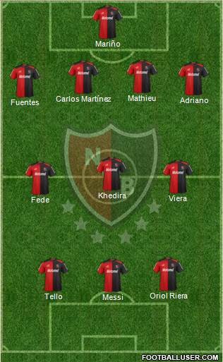 Newell's Old Boys Formation 2013