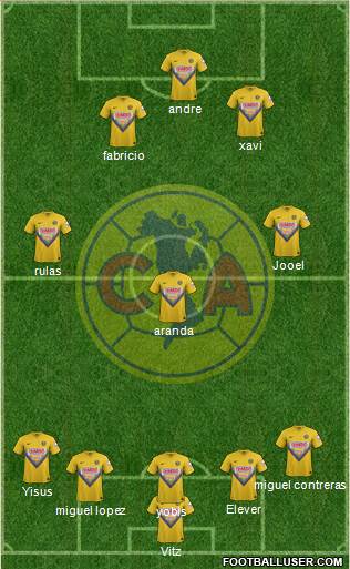 Club de Fútbol América Formation 2013