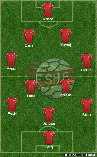 Albania Formation 2013