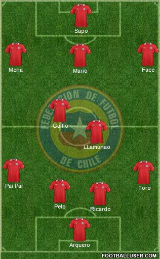 Chile Formation 2013