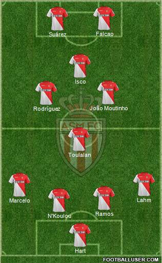 AS Monaco FC Formation 2013