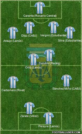 Argentina Formation 2013