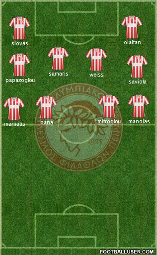 Olympiakos SF Piraeus Formation 2013