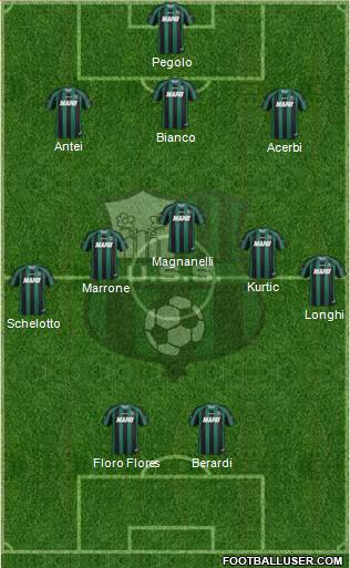 Sassuolo Formation 2013