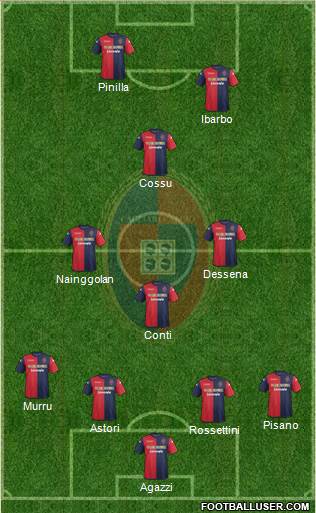 Cagliari Formation 2013