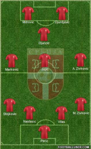 Serbia Formation 2013