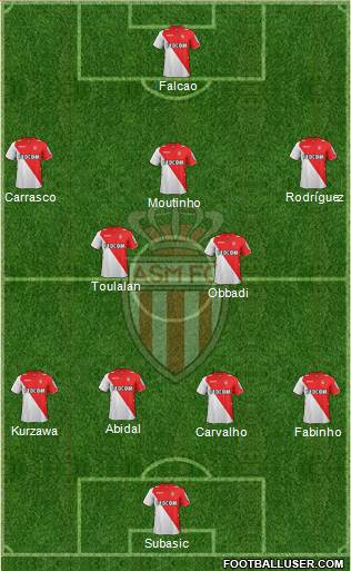 AS Monaco FC Formation 2013