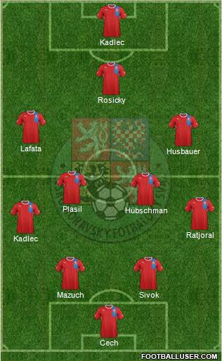 Czech Republic Formation 2013