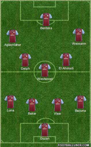 Aston Villa Formation 2013