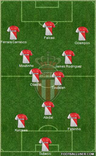 AS Monaco FC Formation 2013