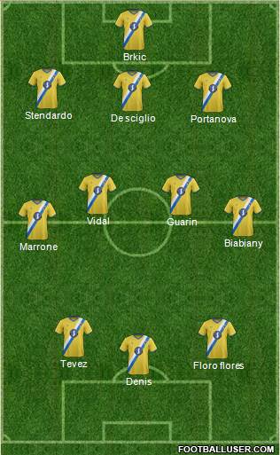 AFC Wimbledon Formation 2013