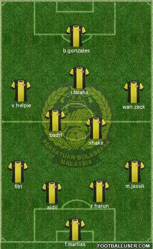 Malaysia Formation 2013