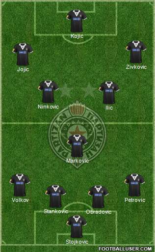 FK Partizan Beograd Formation 2013