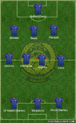 Malaysia Formation 2013