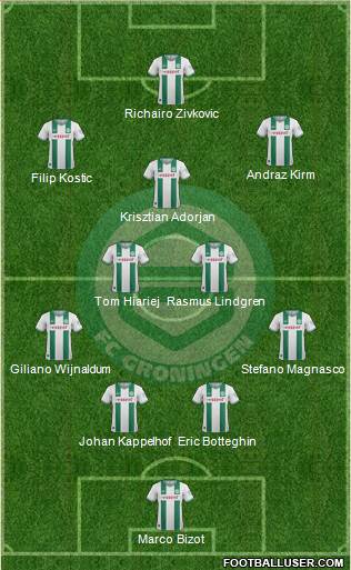 FC Groningen Formation 2013