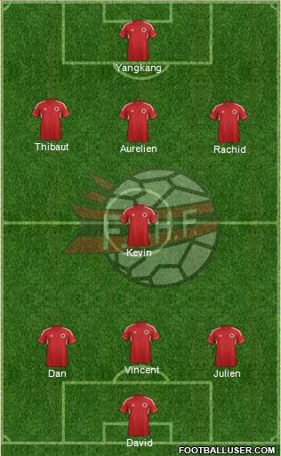 Albania Formation 2013