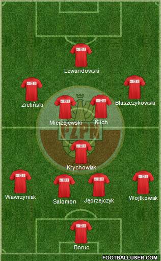 Poland Formation 2013