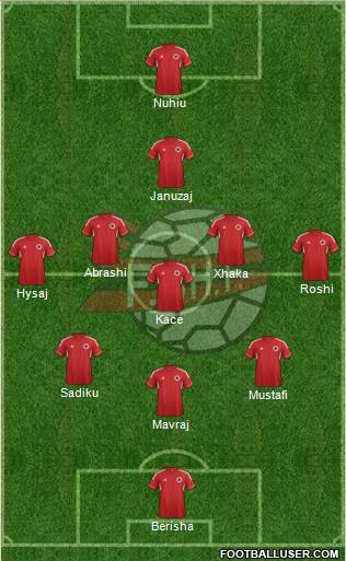 Albania Formation 2013