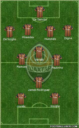 Shakhtar Donetsk Formation 2013