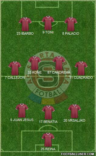 Sparta Prague Formation 2013