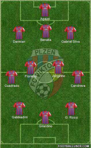 Viktoria Plzen Formation 2013