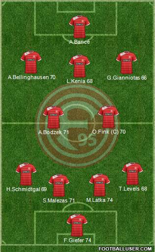 Fortuna Düsseldorf Formation 2013