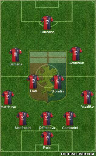 Genoa Formation 2013